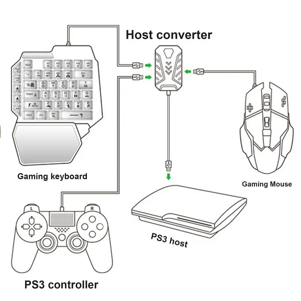 Wired Mechanical Backlight Keyboard And RGB Mouse Converter Combo Set With Rainbow Backlight For PS4/PS5/switch//X/S