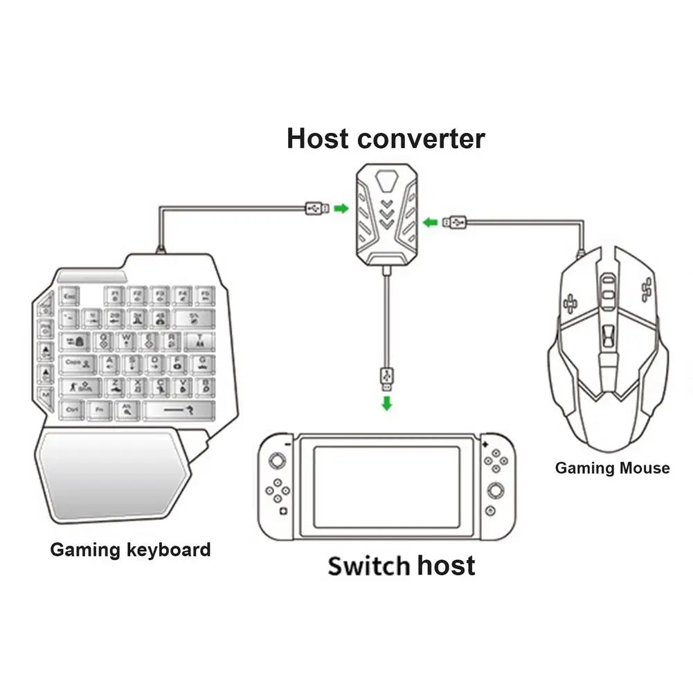 Wired Mechanical Backlight Keyboard And RGB Mouse Converter Combo Set With Rainbow Backlight For PS4/PS5/switch//X/S