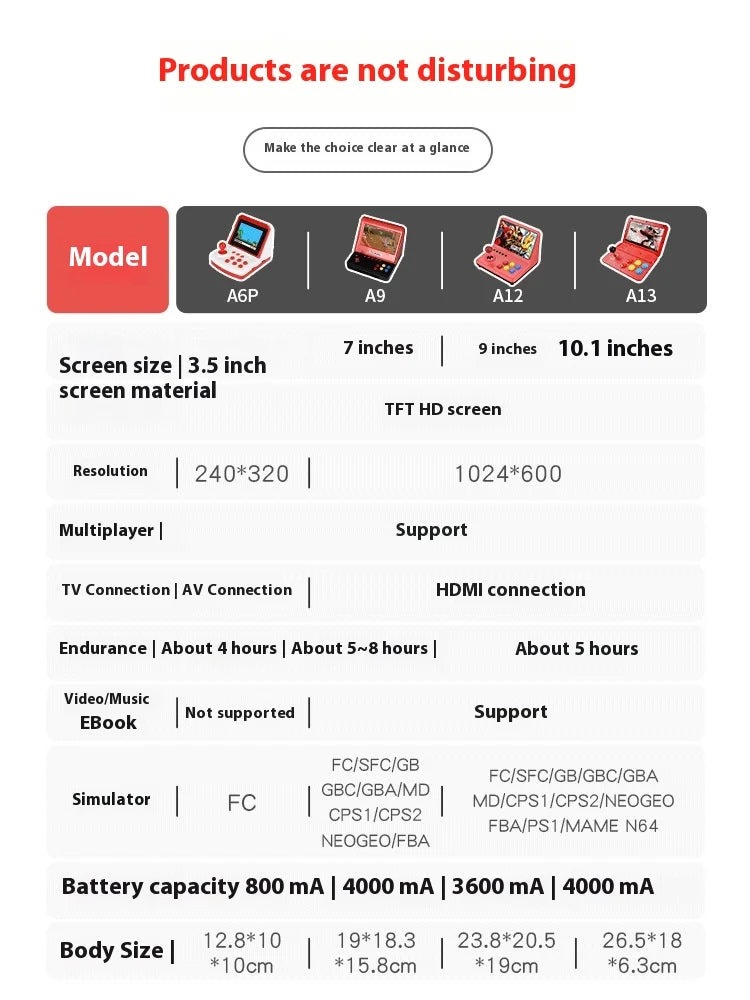 A13 10-inch Arcade Game Console Large Screen Dual Joystick Retro Desktop Gaming Machine for Home Use Handheld Game Player