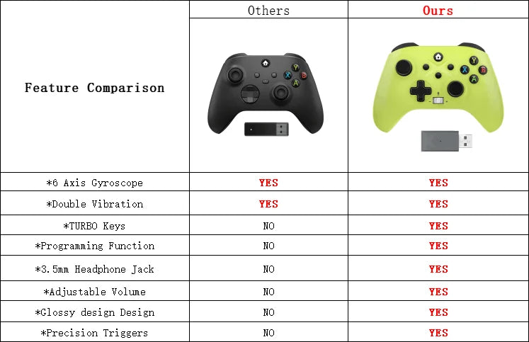 Game Controller For XBOX ONE ,XBOX SERIS S,X Gaming Joystick  2.4G Wireless Controllers Handle PC Control Windows 7/8/10 Gamepad
