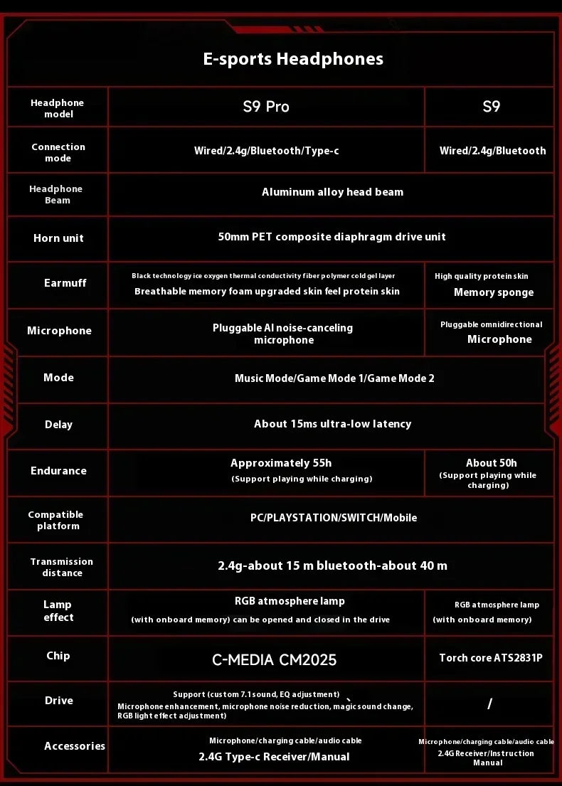 MCHOSE S9 Pro E-sport Gaming Headphone 3-mode Wireless Aluminum Alloy AI Noise Reduction Gaming Headset Gaming Accessory Custom