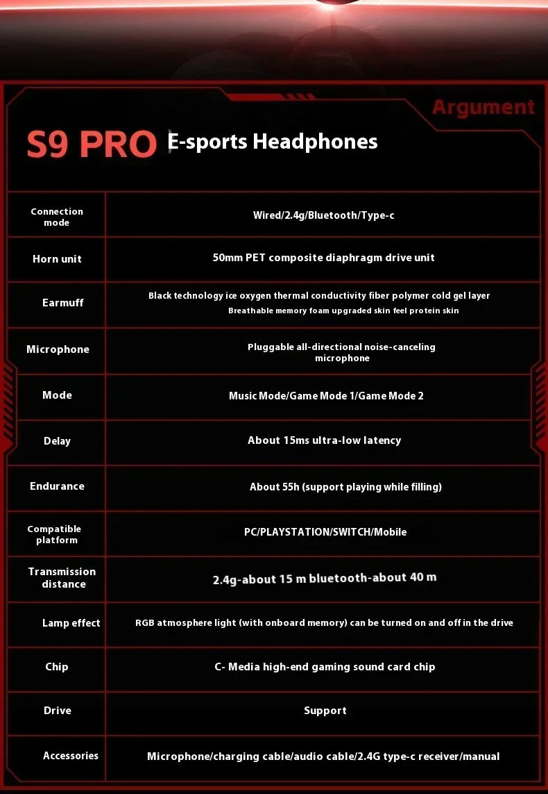 MCHOSE S9 Pro E-sport Gaming Headphone 3-mode Wireless Aluminum Alloy AI Noise Reduction Gaming Headset Gaming Accessory Custom